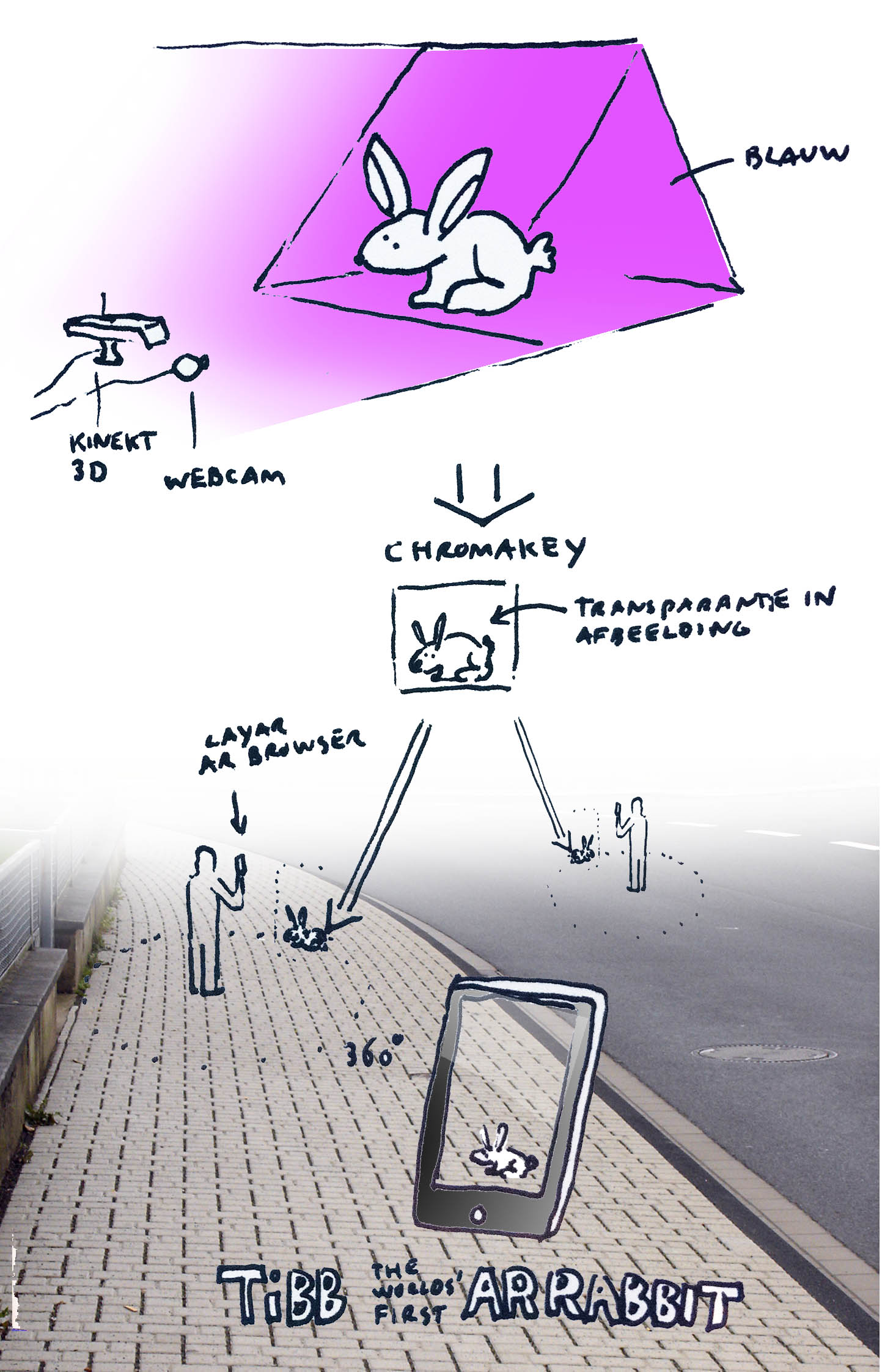 Augmented Reality \ From Terminator to Tibb
